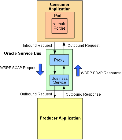 Description of Figure I-2 follows