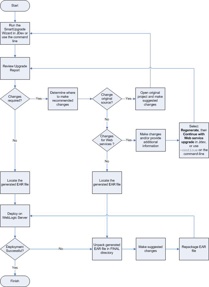 Description of Figure 4-1 follows