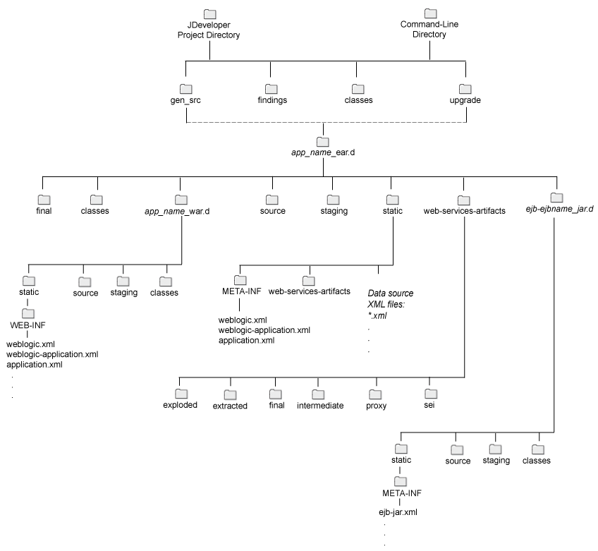 Description of Figure A-1 follows