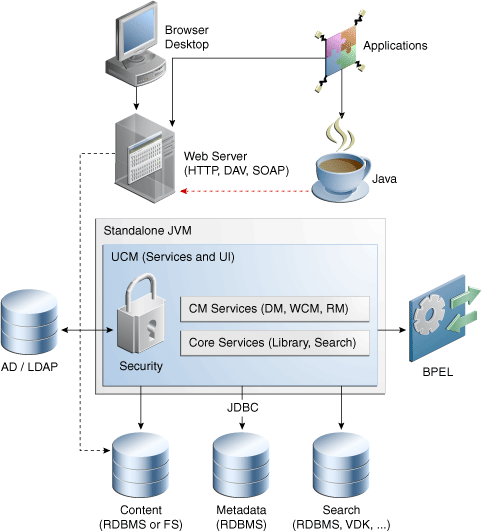 Description of Figure 3-2 follows