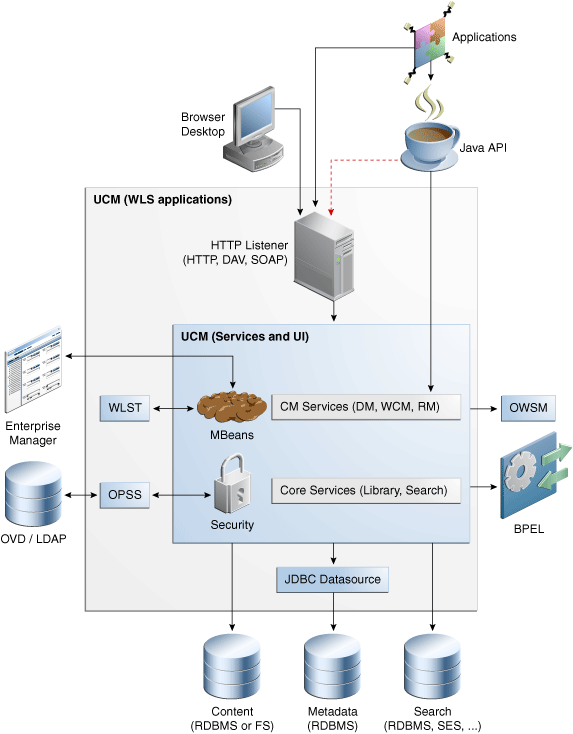 Description of Figure 3-3 follows