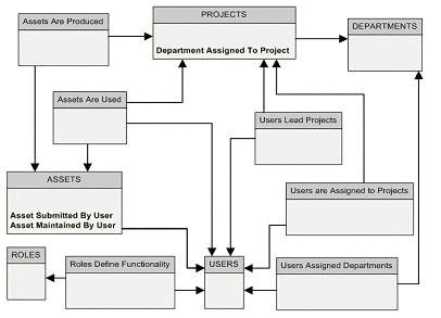 Description of Figure 1-1 follows