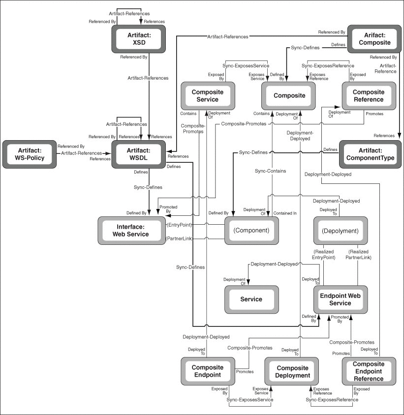 Description of Figure 6-2 follows