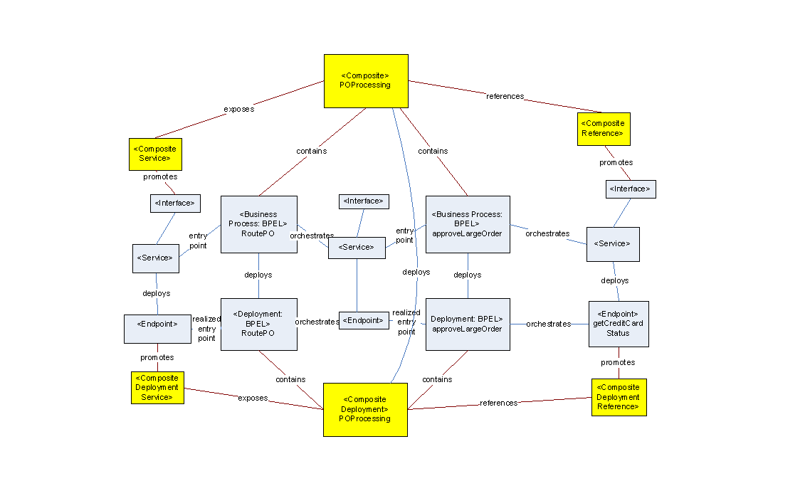 Description of Figure 6-3 follows