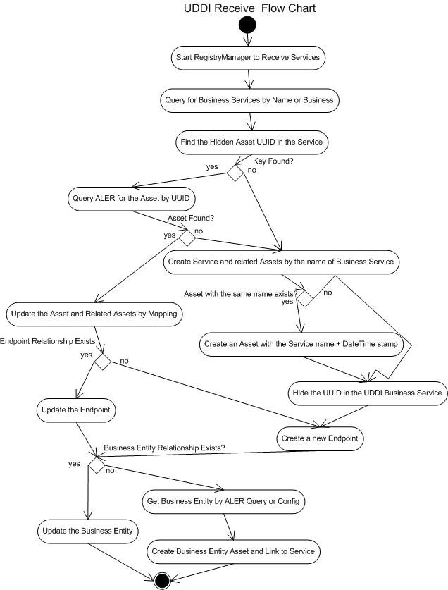 Description of Figure 10-13 follows