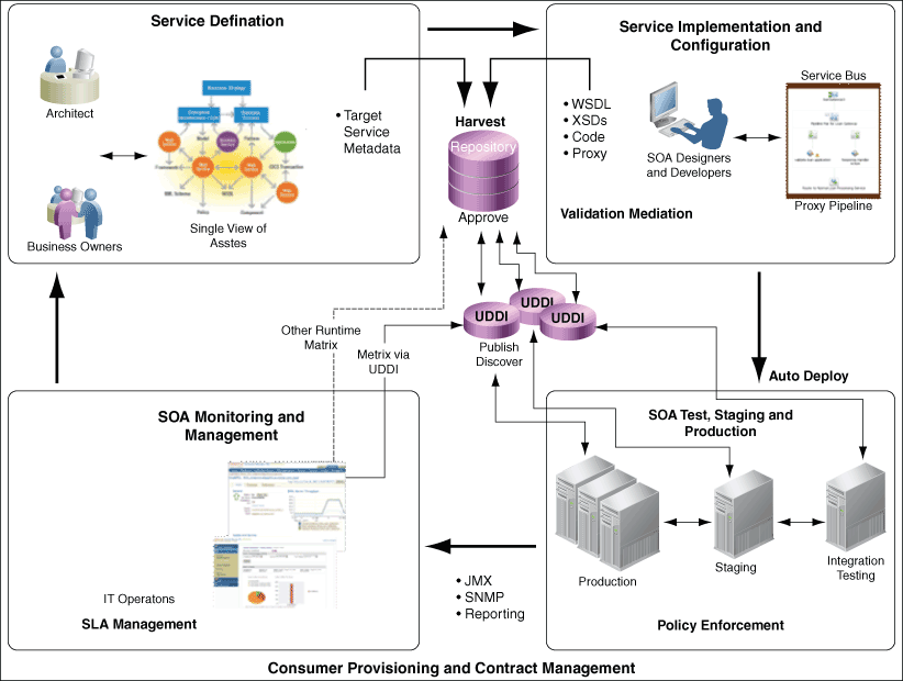 Description of Figure 6-1 follows