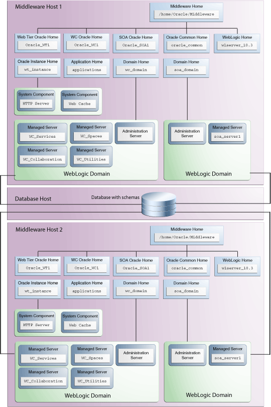 Description of Figure 2-2 follows