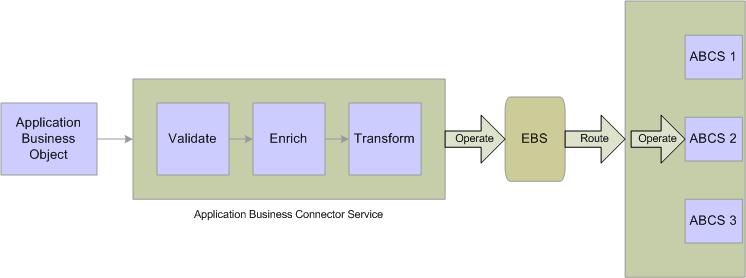 Canonical Pattern Implemented in AIA