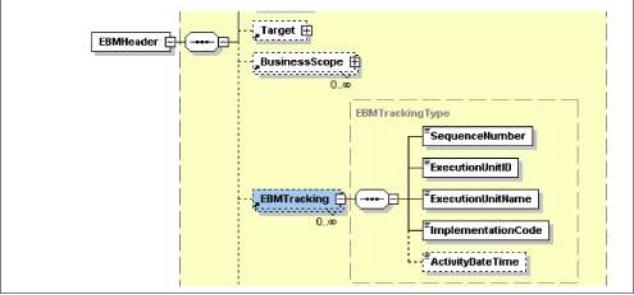 Structure of the EBMTracking element