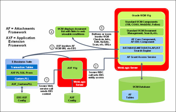 Description of Figure 1-11 follows