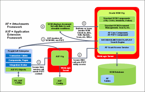 Description of Figure 1-12 follows