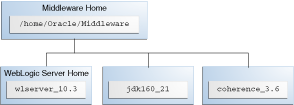 Description of Figure 2-1 follows