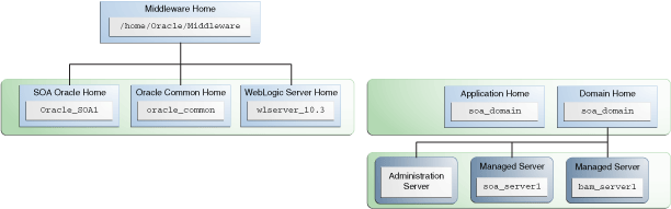 Description of Figure 2-4 follows