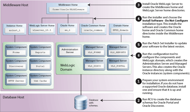 Description of Figure 1-1 follows