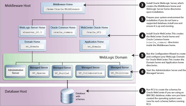 Description of Figure 1-1 follows