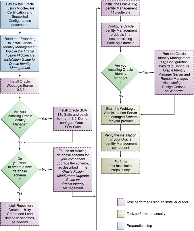 Surrounding text describes Figure 2-1 .