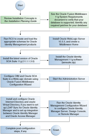 Surrounding text describes Figure 16-1 .