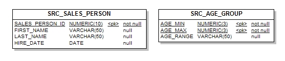 Surrounding text describes Figure 3-3 .