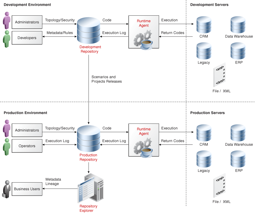 Description of Figure 1-6 follows