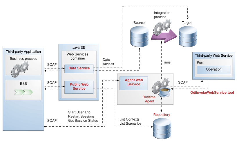 Description of Figure 14-1 follows