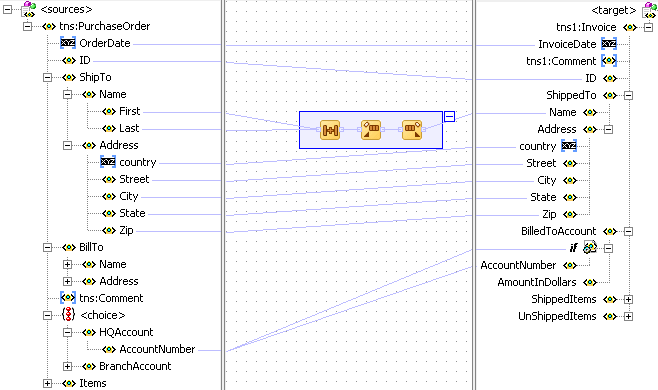 Conditional Processing