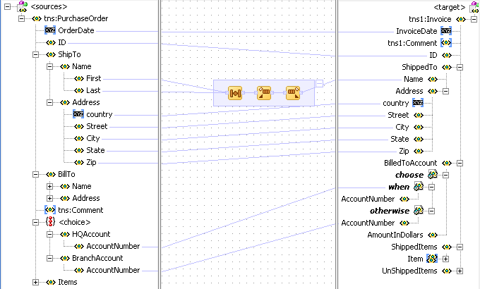 Conditional Processing