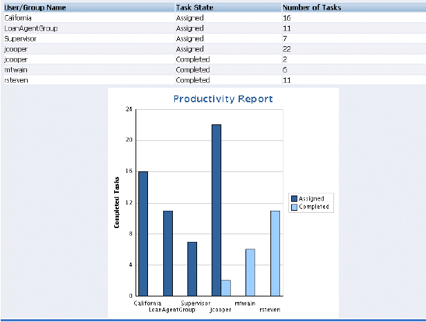 Description of Figure 30-59 follows