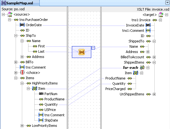 Description of Figure 38-3 follows