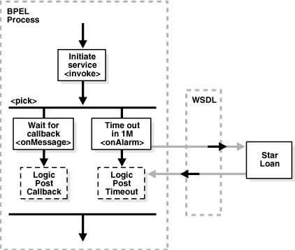 Description of Figure 14-1 follows