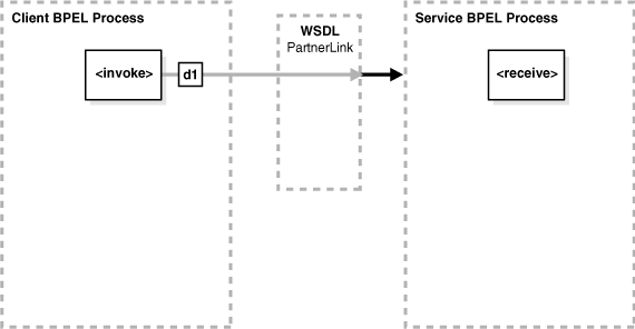 Description of Figure 5-1 follows