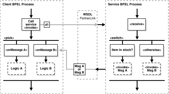 Description of Figure 5-7 follows