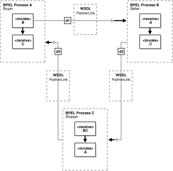 Description of Figure 5-10 follows