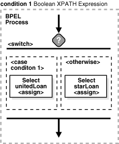 Description of Figure 10-1 follows