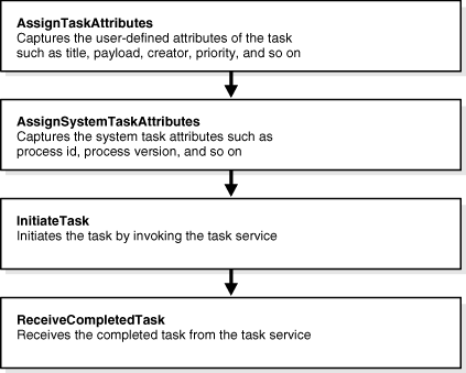 Description of Figure 28-77 follows