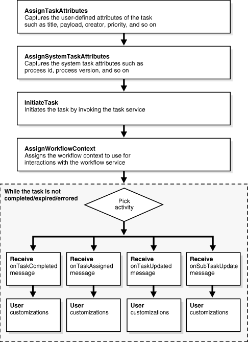 Description of Figure 28-79 follows