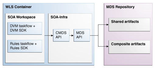 Description of Figure 45-1 follows