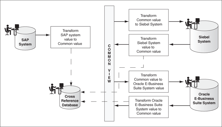 Description of Figure 46-1 follows