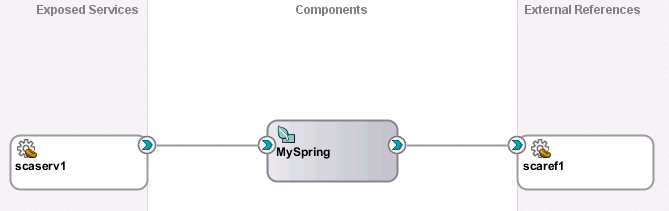 Description of Figure 49-14 follows