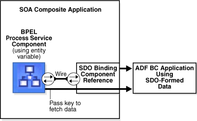 Description of Figure 6-2 follows