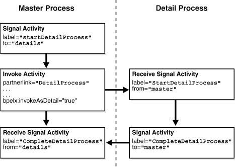 Description of Figure 15-2 follows