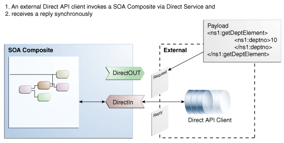 Sample Synchronous