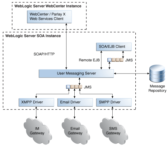 Description of Figure 59-1 follows