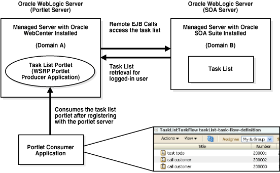 Description of Figure 34-1 follows