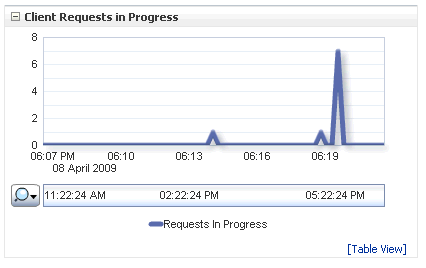 Description of bam_em_server_chart.gif follows