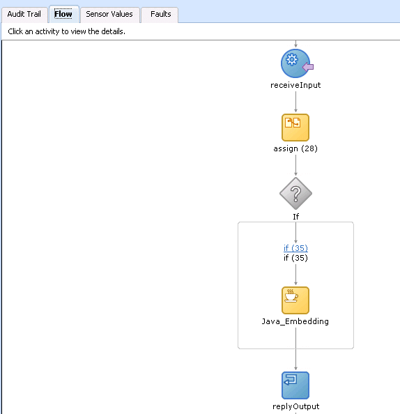 Description of Figure 12-2 follows