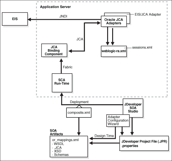 Description of Figure 3-2 follows