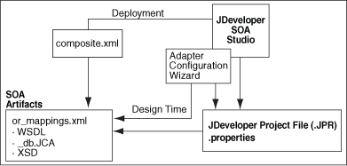 Description of Figure 3-3 follows