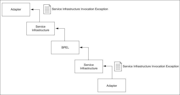 Description of Figure 2-13 follows