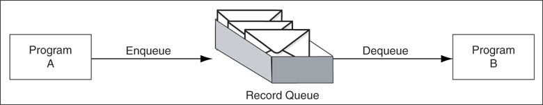 Description of Figure 10-1 follows