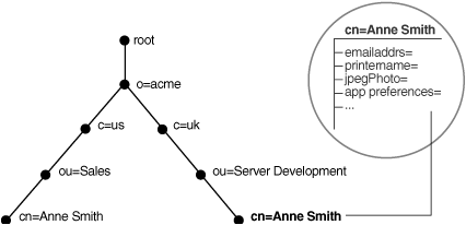 Description of Figure 3-4 follows